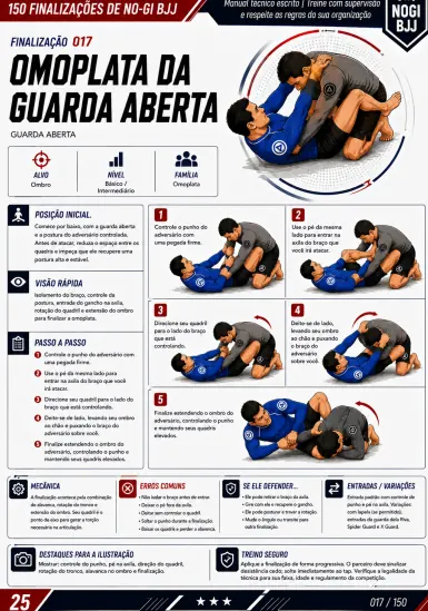 Ficha técnica da omoplata da guarda aberta