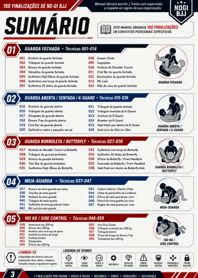 Sumário com as finalizações por posição