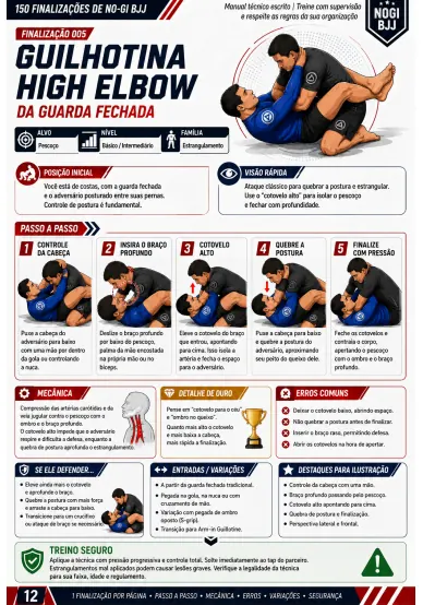 Ficha técnica da guilhotina high elbow