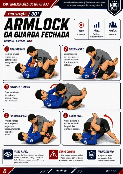 Ficha técnica do armlock da guarda fechada
