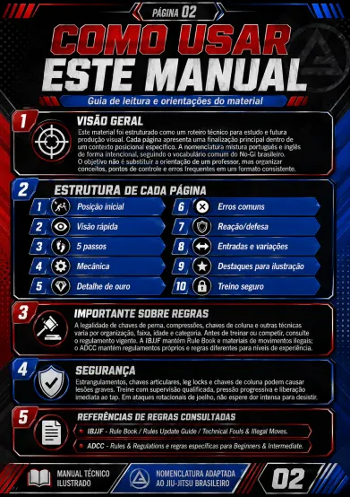 Página explicando como usar o manual